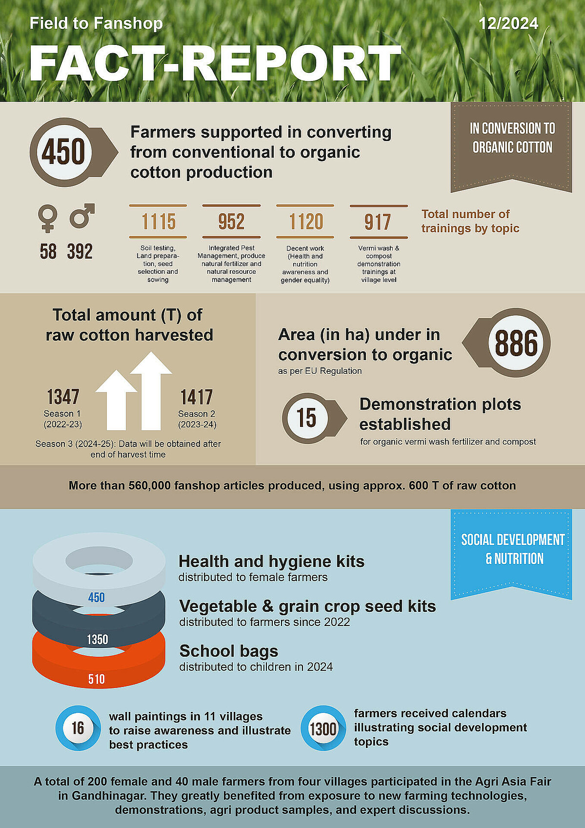 Fact report aus dem Jahr 2024