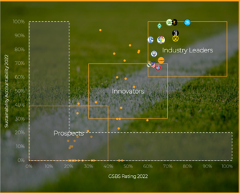 Ein Matrix zeigt die Platzierung Werders im Vergleich zu anderen Klubs.