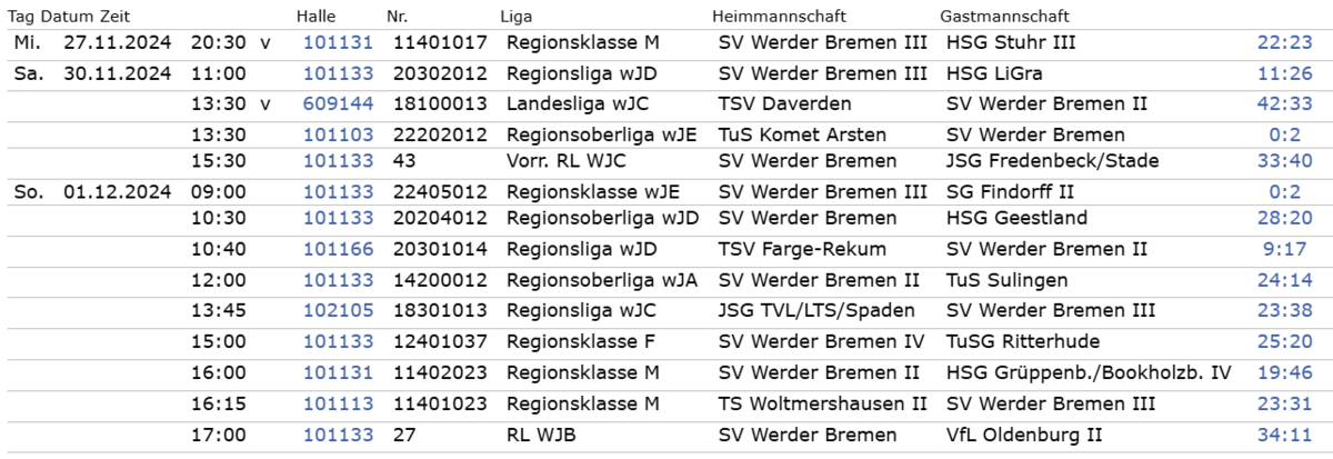 Screenshot von den Ergebnissen des Wochenendes