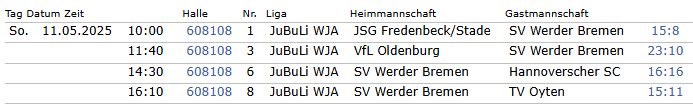 Screenshot der Ergebnisse vom Qualifikationsturnier